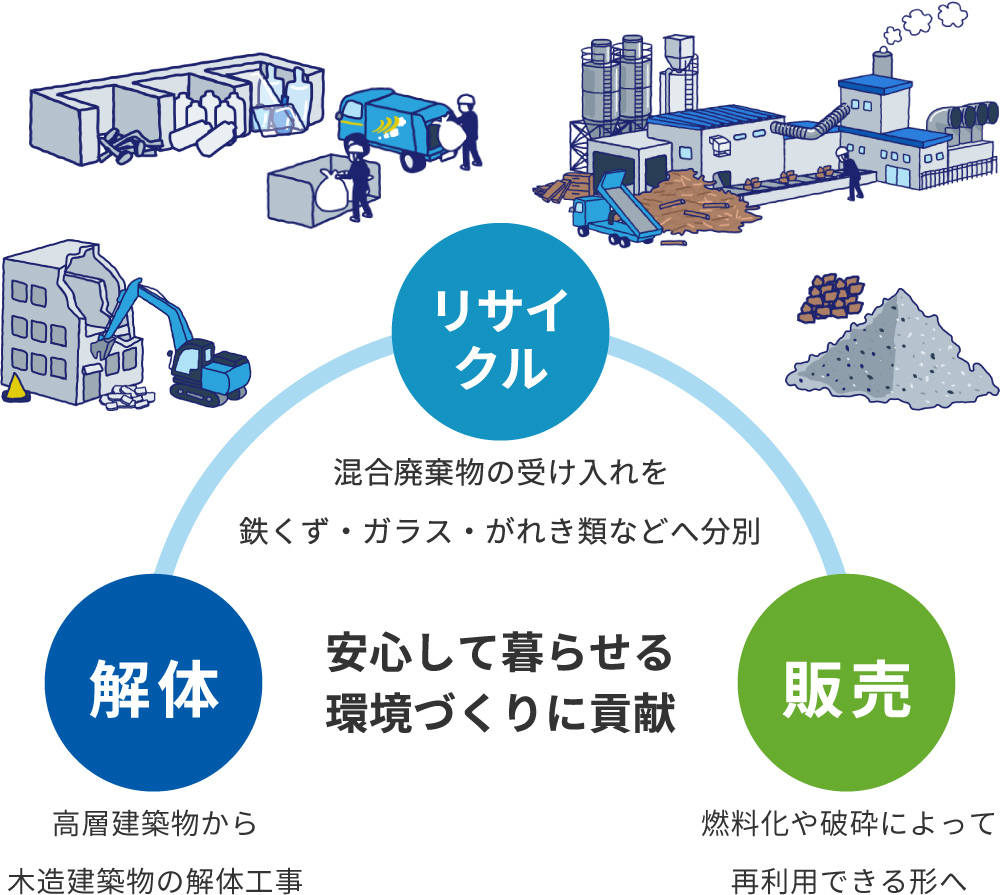 安心して暮らせる環境づくりに貢献